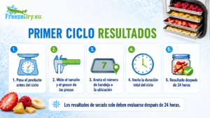 Resultados